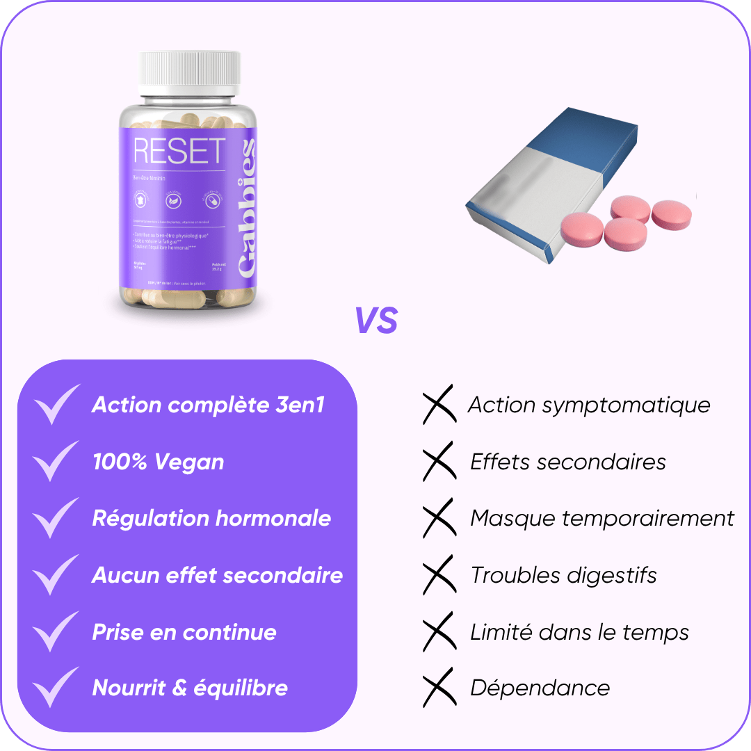 RESET - Cure Syndrome Prémenstruel