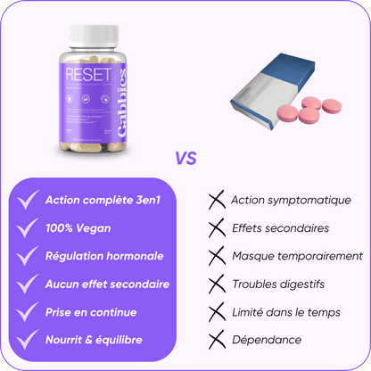 RESET - Cure Syndrome Prémenstruel