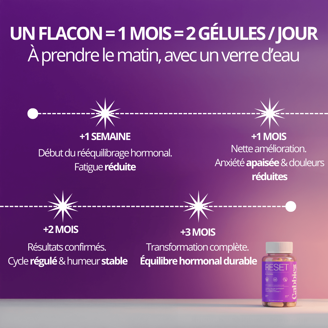 RESET - Complément hormonal qui régule ton SPM