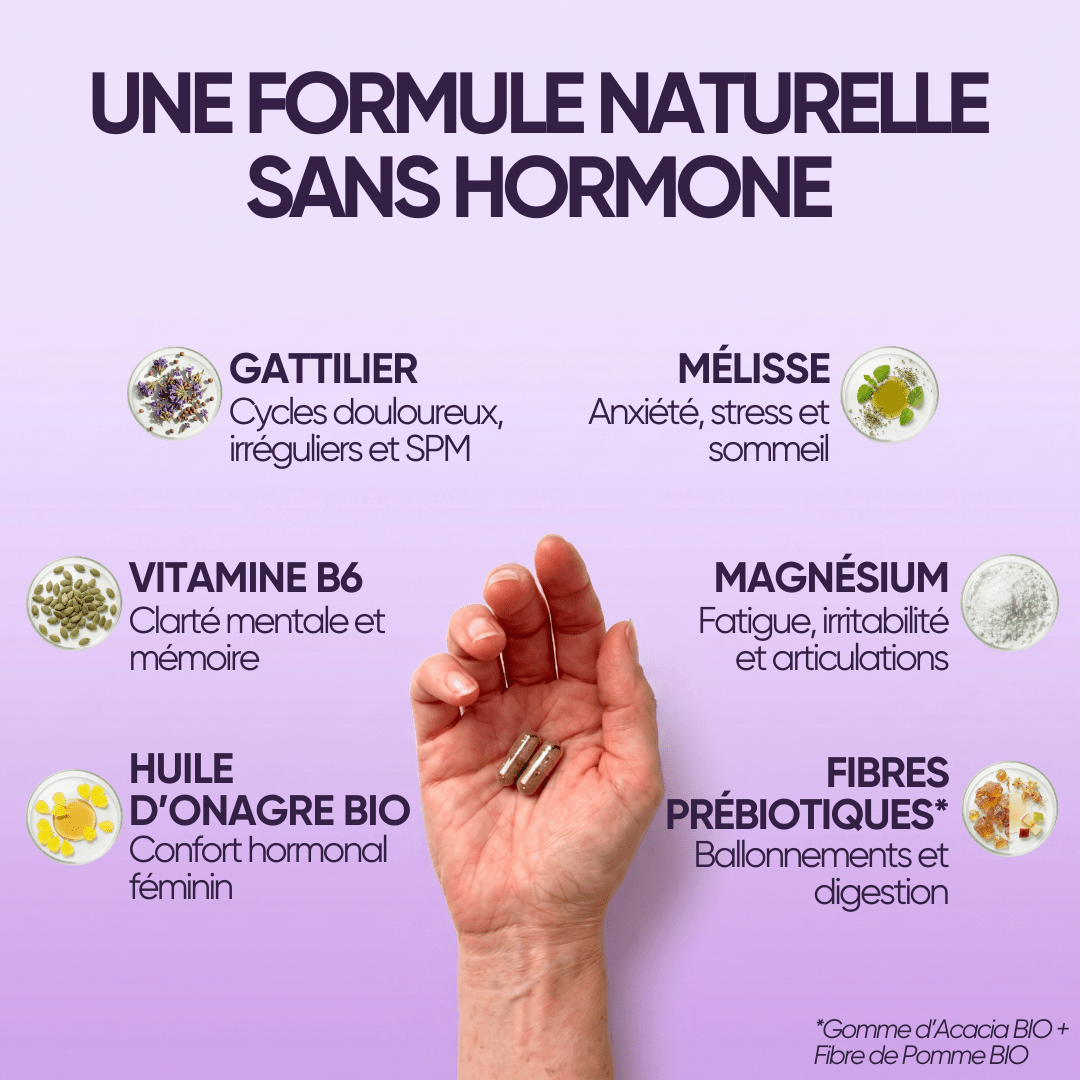 RESET • Cure Périménopause