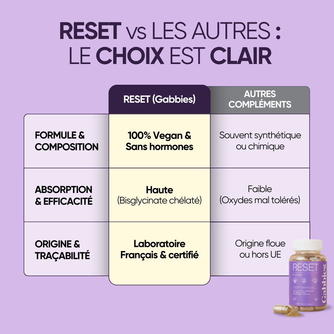 RESET • Cure équilibre hormonal