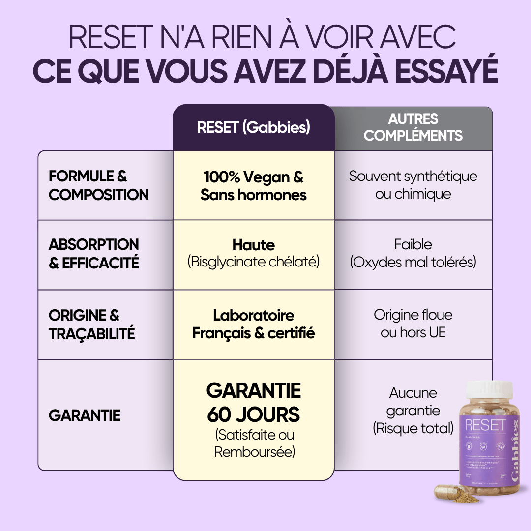 RESET • Cure Périménopause