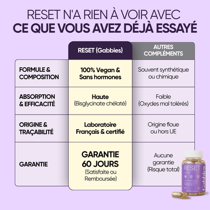 RESET • Cure Périménopause