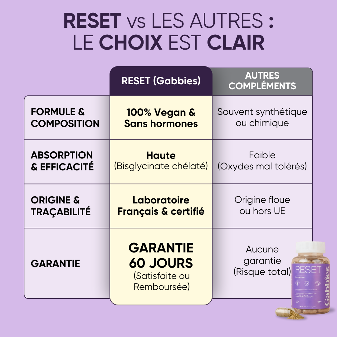 RESET • Cure équilibre hormonal & sérénité