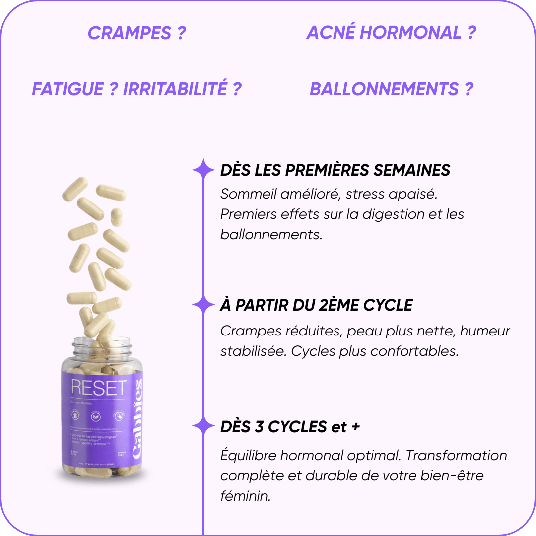 RESET - Cure Syndrome Prémenstruel