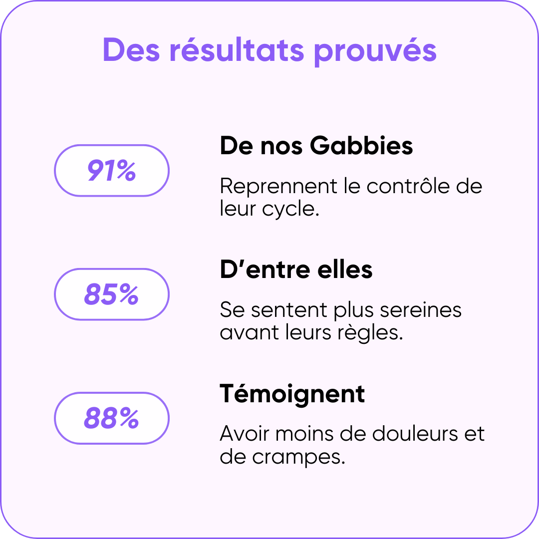 RESET - Cure Syndrome Prémenstruel