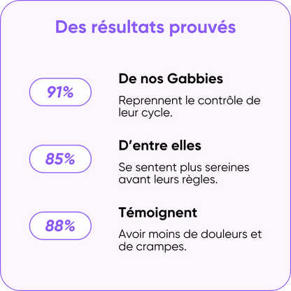 RESET - Cure Syndrome Prémenstruel