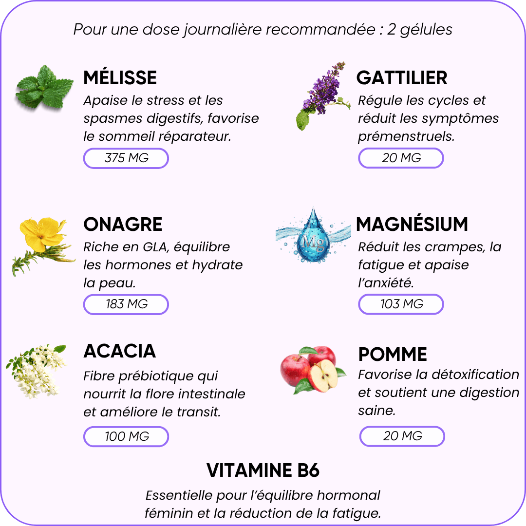 RESET - Cure Syndrome Prémenstruel